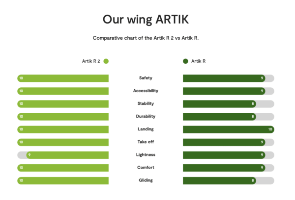 Niviuk Artik R 2 - Image 7